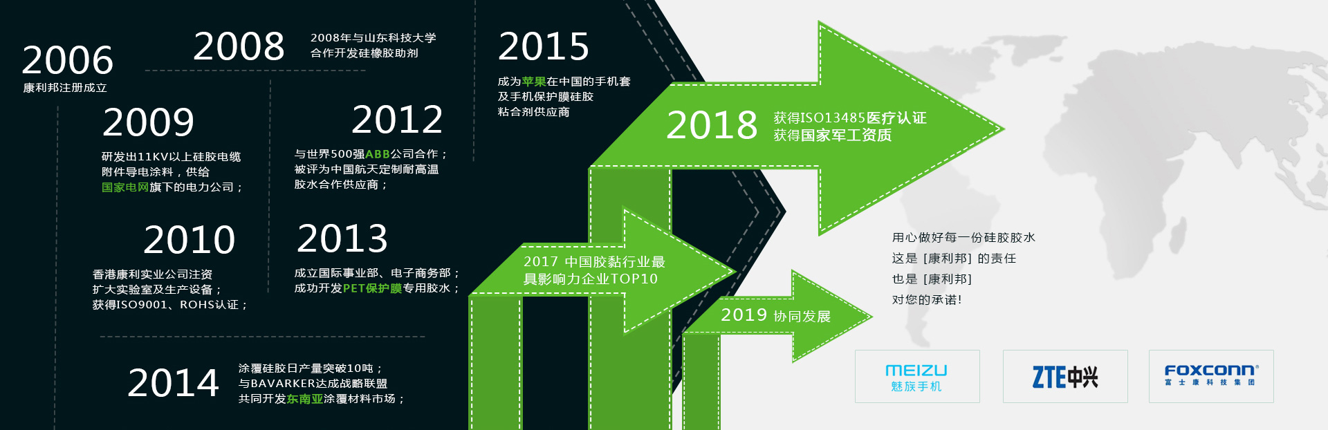 自粘性液體矽膠