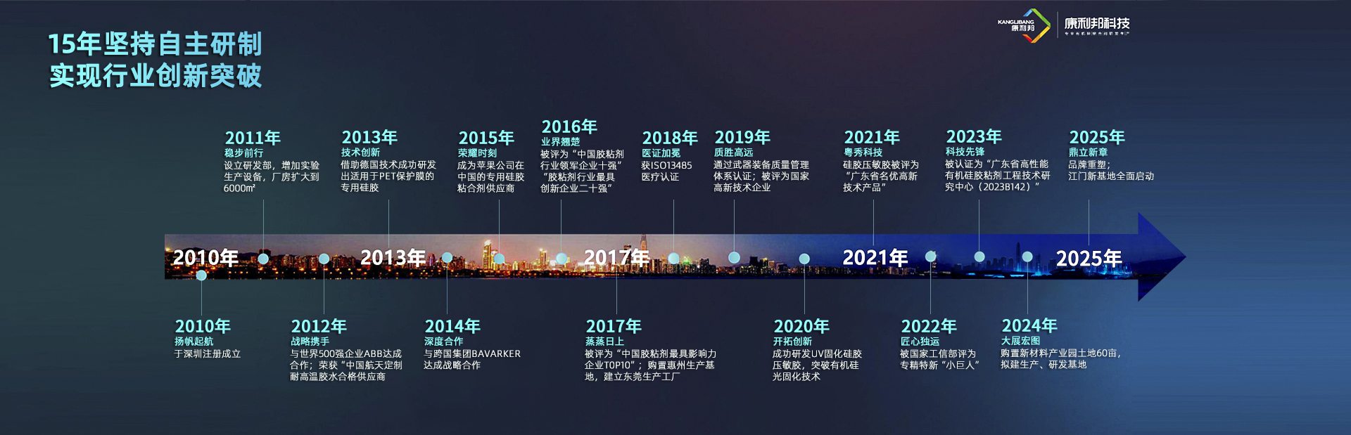 關於康利邦