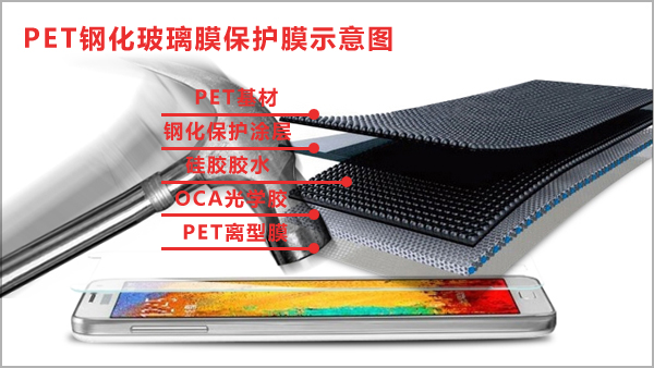 PET鋼化玻璃米兰app官方入口最新版本使用示意圖