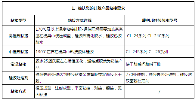 矽膠怎麽粘 矽膠怎麽粘