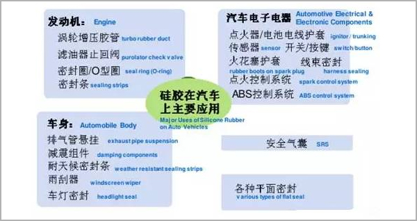 耐高溫膠水-耐高溫矽膠膠水在汽車應用中的發展趨勢