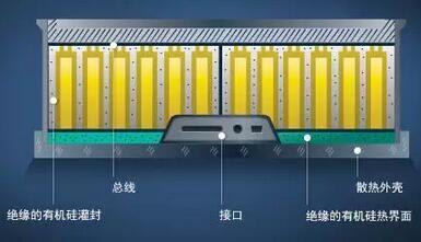 康利有機矽絕緣材料矽膠電池的應用