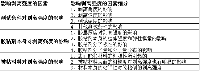 矽膠膠水對剝離力強度因素影響