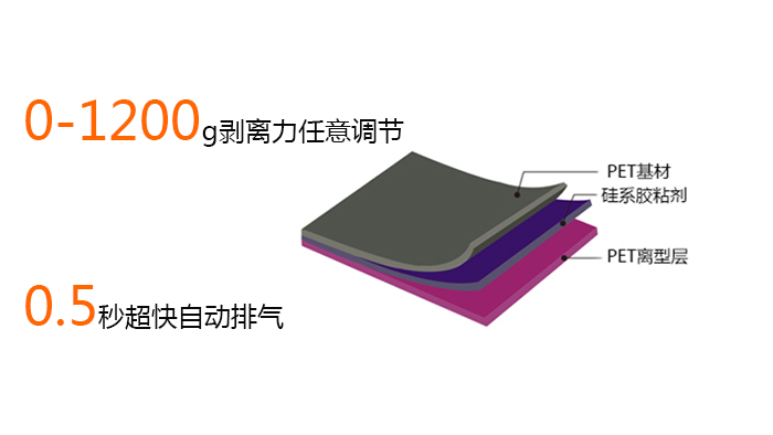 PET塗布膠水剝離力
