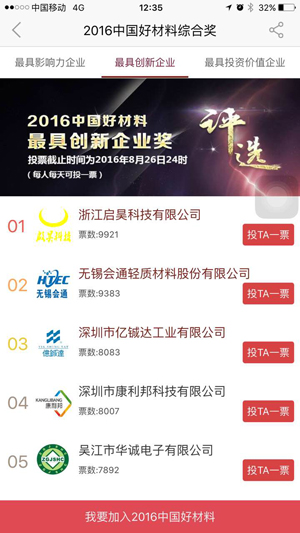 2016中國新材料最具創新企業(ye) 排行榜