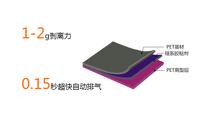 塗布矽膠膠水