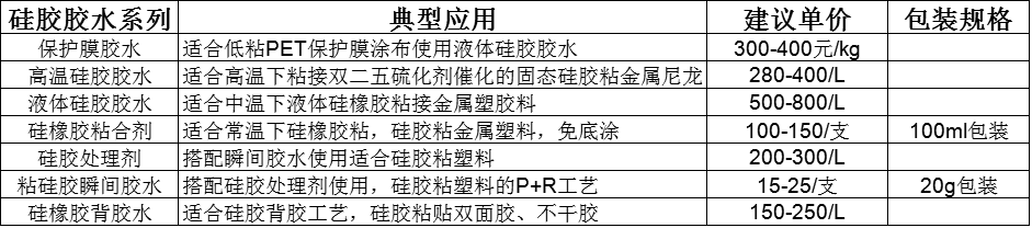 矽膠膠水價(jia) 格