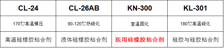 矽橡膠粘合劑