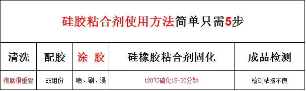 矽橡膠粘合劑使用方法