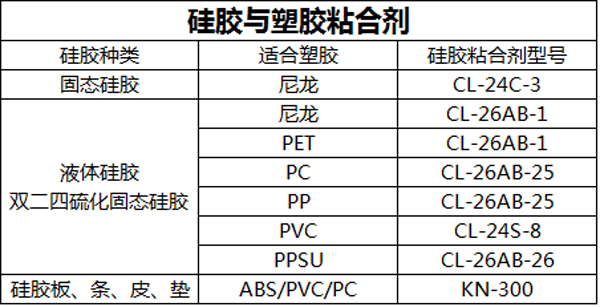 矽膠與塑膠粘合劑 矽膠與塑膠粘合劑