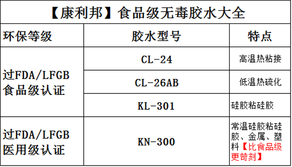 食品級無毒膠水型號