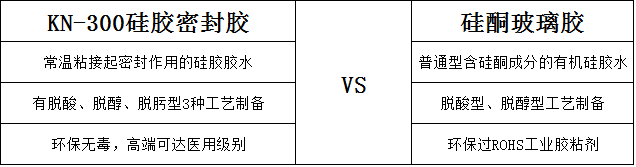 矽膠密封膠與(yu) 矽酮玻璃膠區別