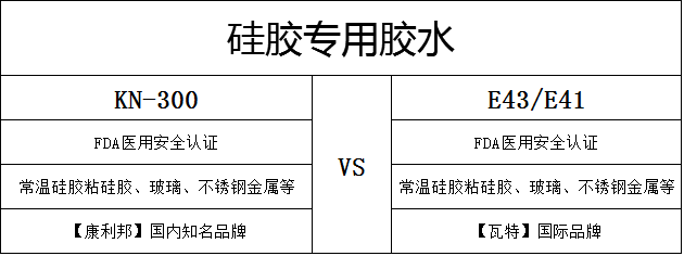 矽膠專(zhuan) 用膠水