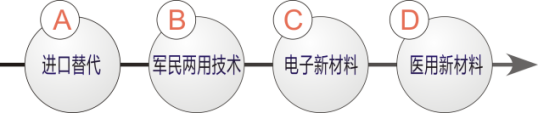 康利邦矽膠膠水優(you) 勢