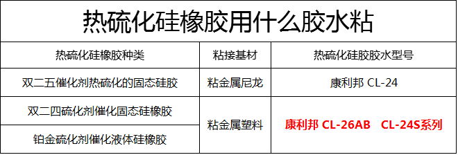 熱硫化矽膠膠水