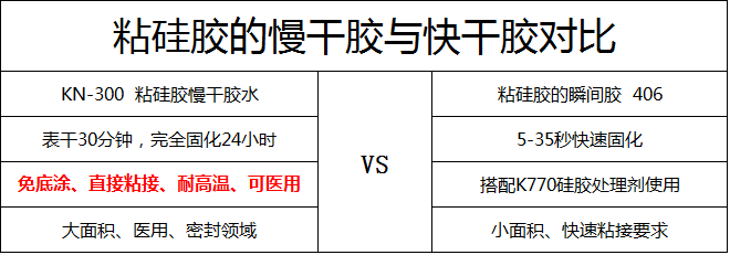 慢幹矽膠膠水優(you) 勢