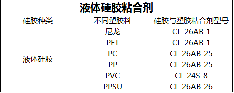 液體(ti) 矽膠粘合劑