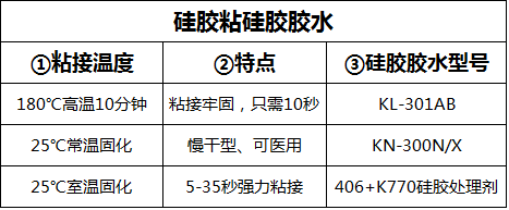 矽膠粘矽膠膠水