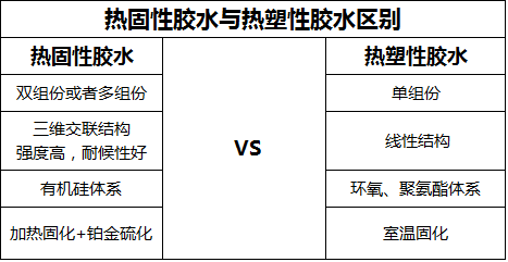 熱固化矽膠膠水
