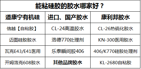 能粘矽膠的膠水哪家好