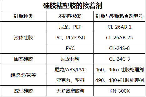 矽膠粘塑膠的接著劑