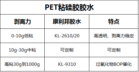 PET粘矽膠膠水 PET粘矽膠膠水