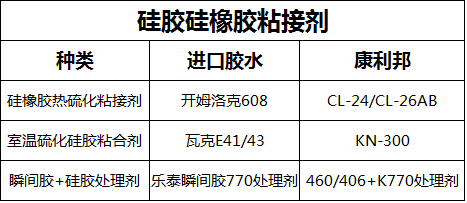 矽膠矽橡膠粘接劑