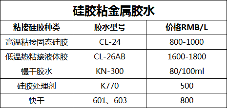 矽膠粘金屬膠水報價(jia) 表