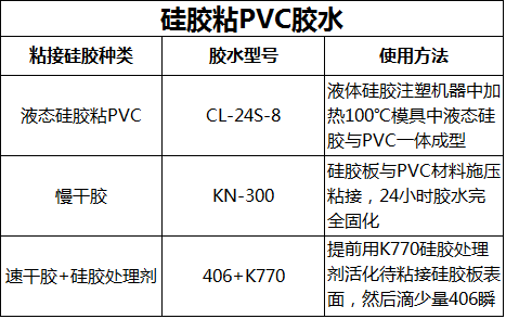 矽膠粘PVC膠水