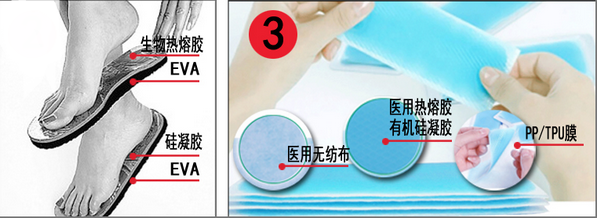 醫用矽凝膠