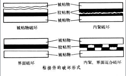 矽膠膠水粘接效果示意圖