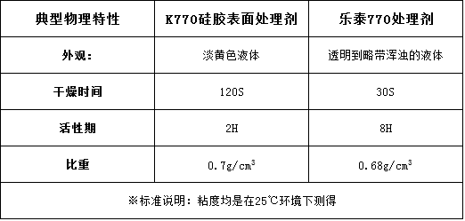 矽橡膠表麵處理劑