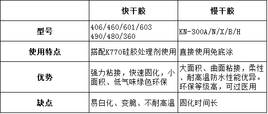 快幹膠的優(you) 點