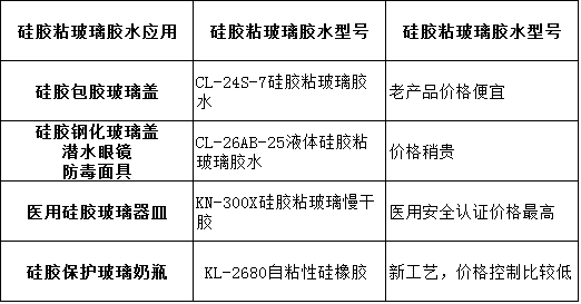 矽膠粘玻璃膠水價(jia) 格