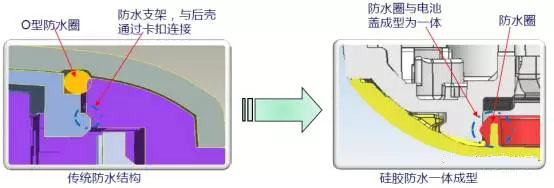 矽膠防水與(yu) 傳(chuan) 統防水對比圖片