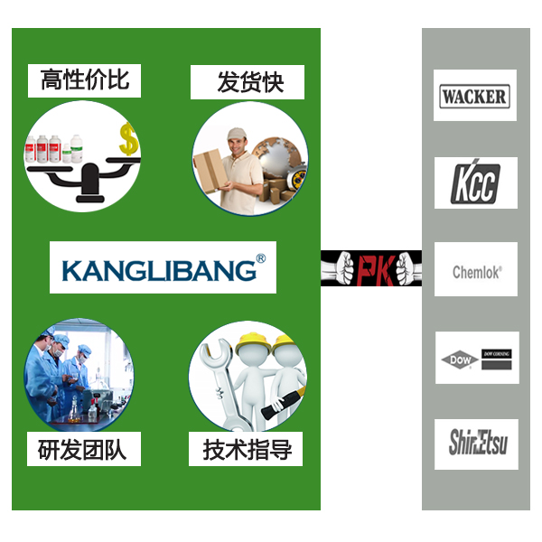 矽膠粘玻璃膠水與(yu) 其他品牌對比