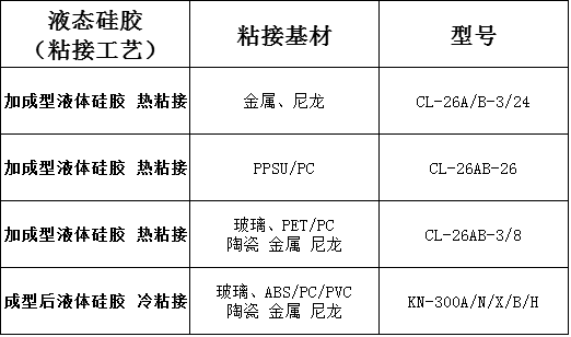 液體(ti) 矽膠膠水