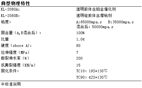 2080液體(ti) 矽膠