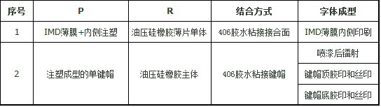 矽膠粘塑膠按鍵圖片
