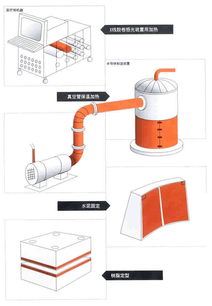矽橡膠發熱器應用圖片