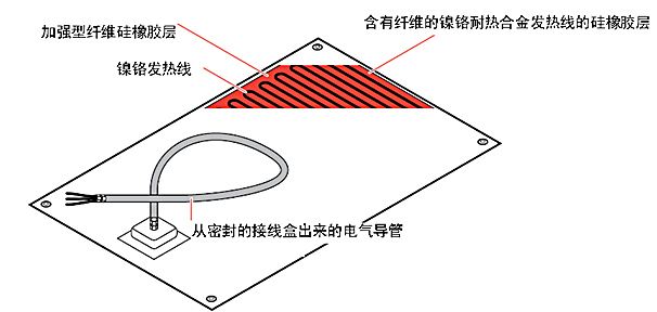 矽橡膠發熱器結構圖