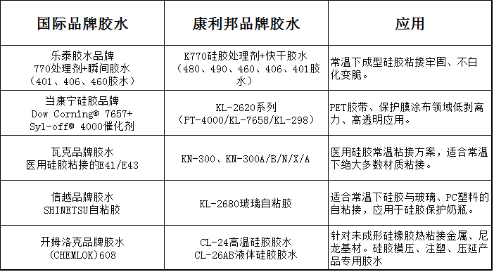 矽膠膠水品牌