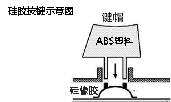 矽橡膠按鍵示意圖
