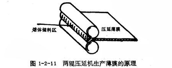 矽橡膠成型壓延