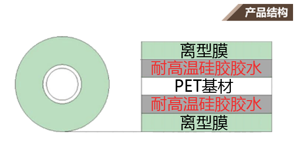 PET高溫雙麵膠示意圖
