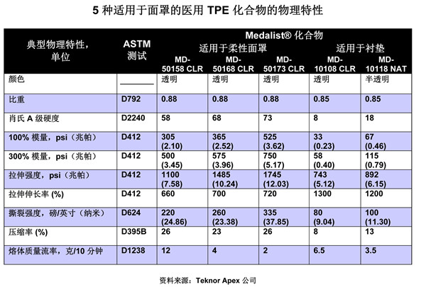 醫用TPE特性圖片