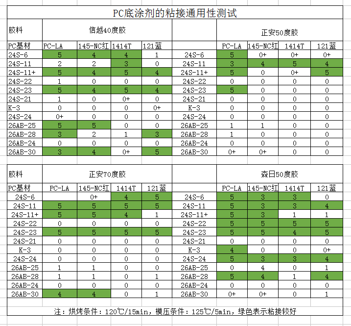 矽膠,膠水,矽膠膠水,熱硫化粘接pc膠水