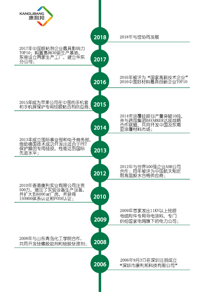 矽膠,膠水,矽膠膠水,塗布矽膠,自粘型液體(ti) 矽膠