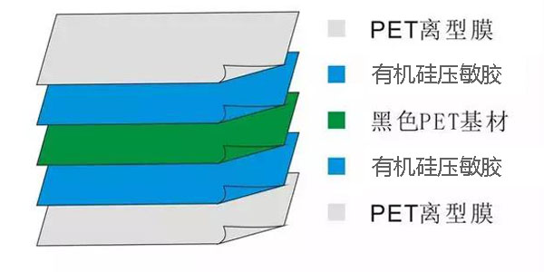 PET雙麵膠帶示意圖