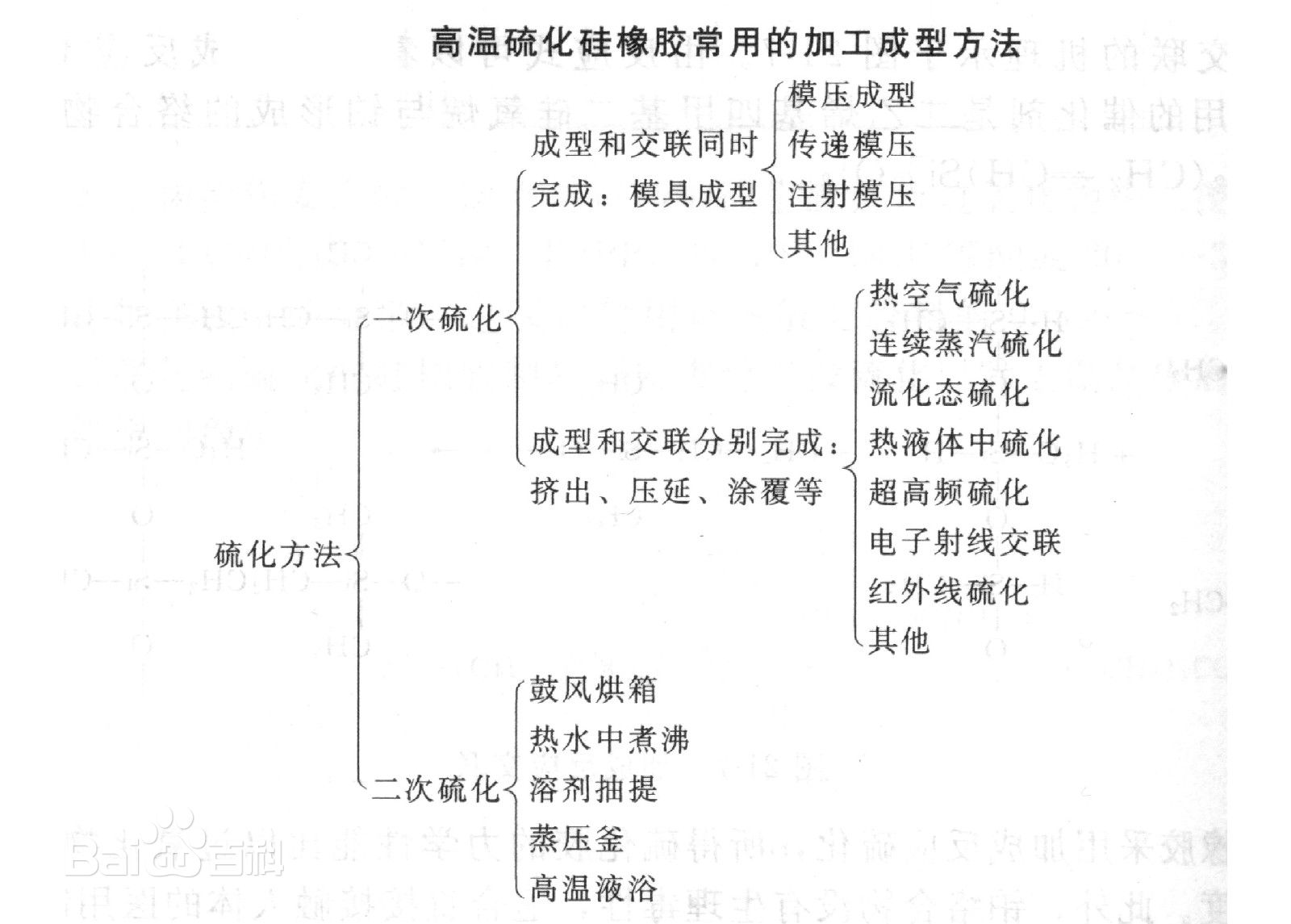 矽橡膠加工流程